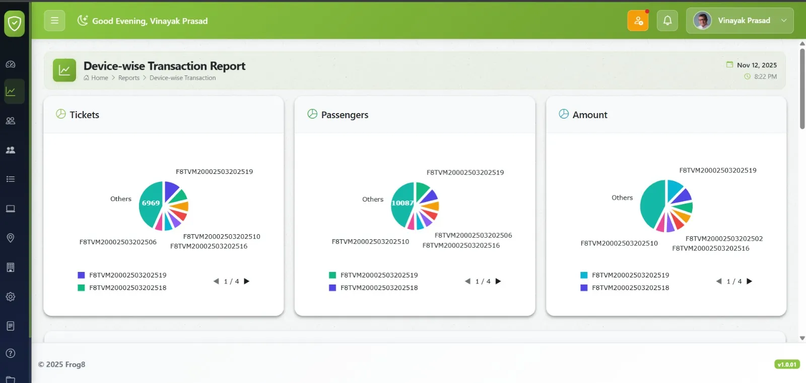 F8Ops Web App - Device-wise Transaction Report