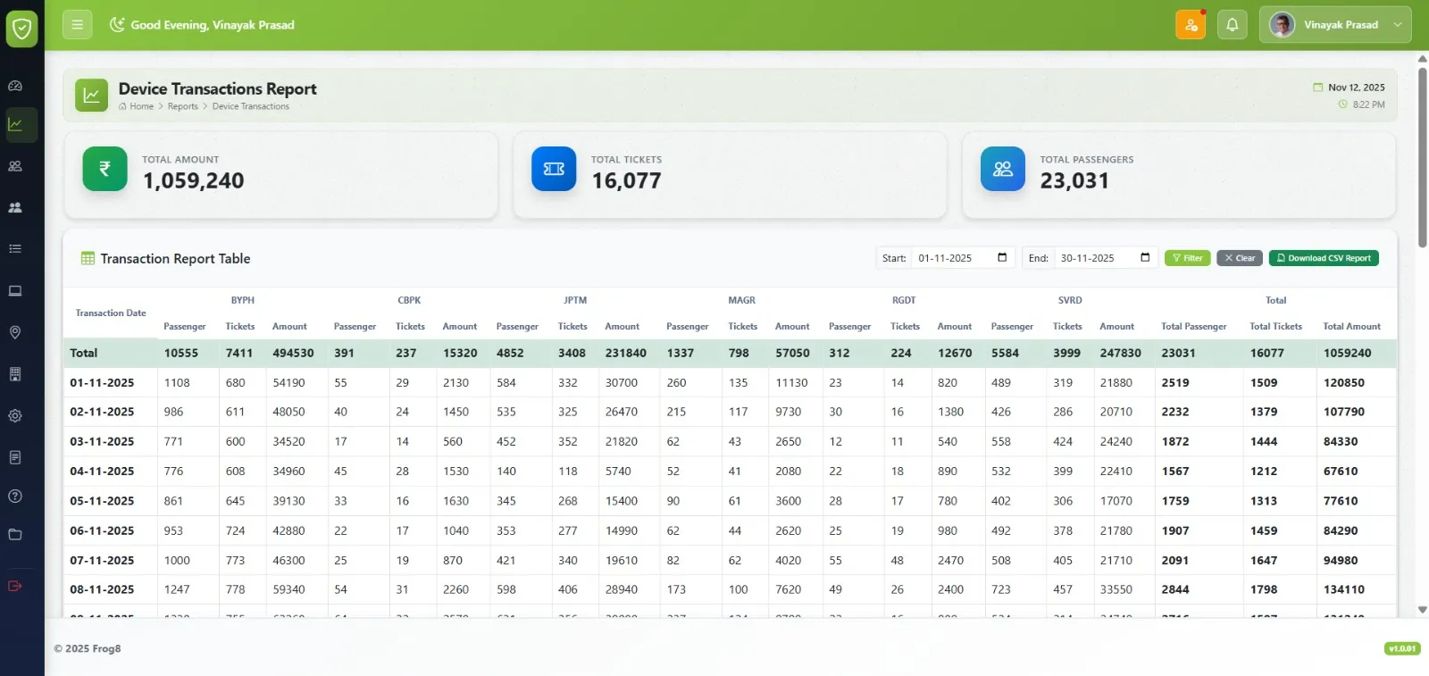 F8Ops Web App - Device Transactions Report