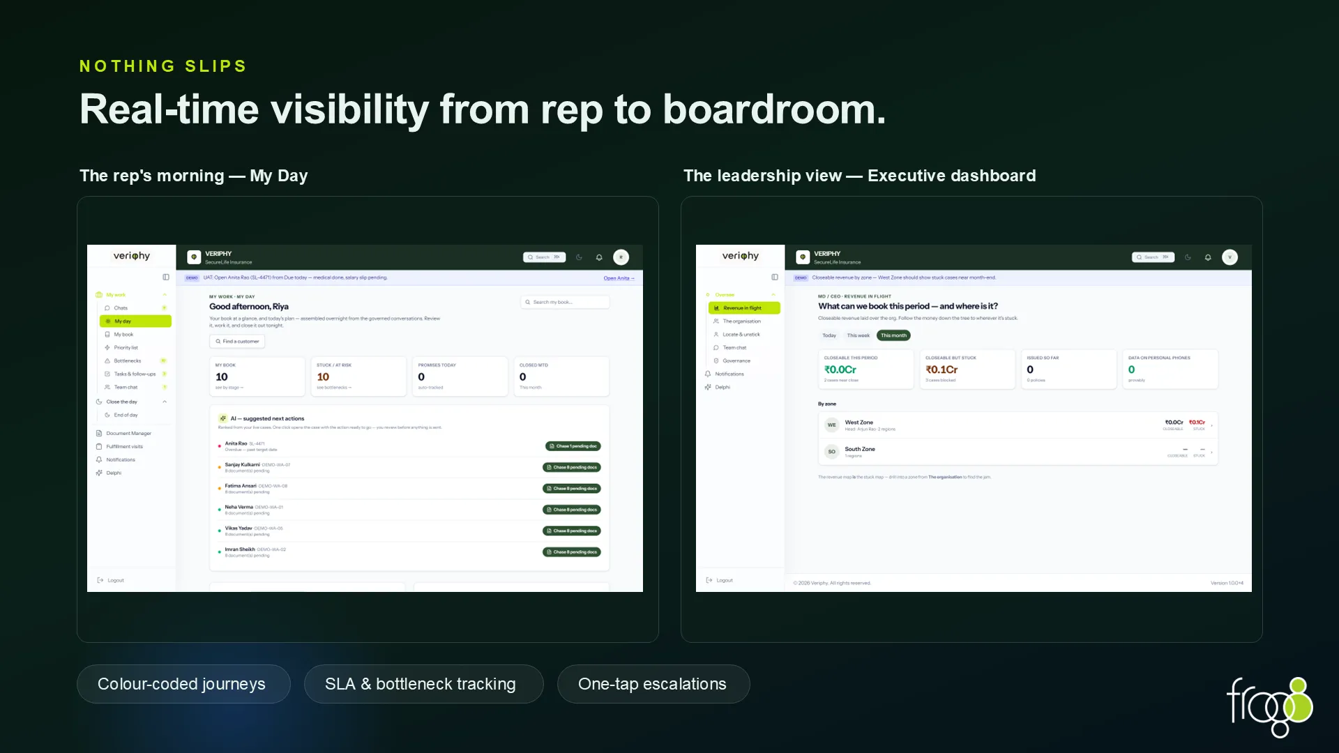 Veriphy deck slide 7 — Nothing slips